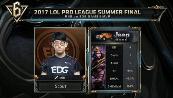 数次高价值 数次高价值